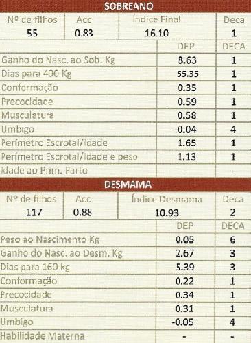 Semen nelore - marfim paqueta