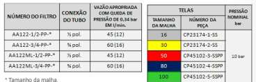 Teejet filtros de linha