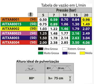 Pontas de pulverizacao de jato conico vazio