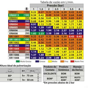 Pontas de pulverizacao de jato plano de faixa ampl