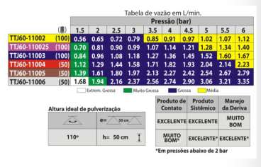 Pontas de pulverizacao de jato plano duplo