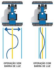 Guia barra de luz ez- guide™ 250 ou 500