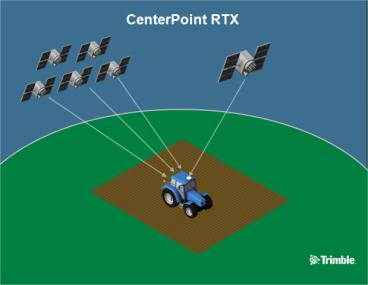 Centerpoint rtx