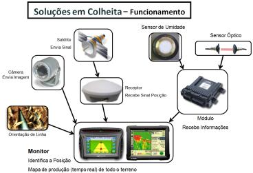 Sistema de orientacao de linha