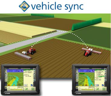 Vehicle sync (sincronizador entre máquinas)