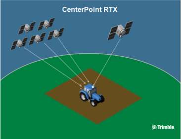 Centerpoint rtx geo agri