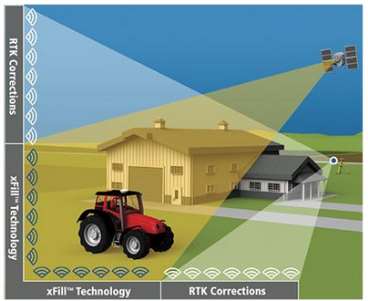 Centerpoint rtx xfill