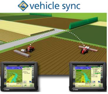 Fazenda conectada vehicle sync