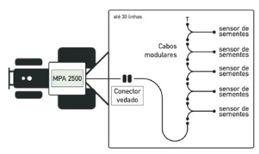 Monitor de plantio mpa2500