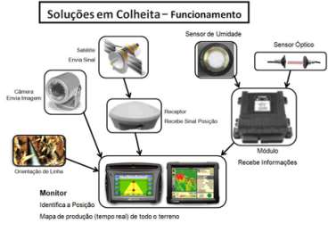 Sistema de orientacao de linha de colheita