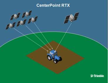Trimble centerpoint rtx correcao diferencial