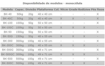 Balancas linha de balancas industriais de platafor