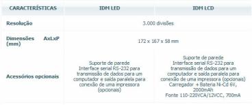 Balancas indicador de peso idm