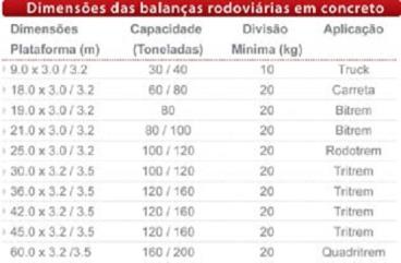 Plataforma de concreto saturno