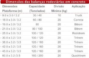 Plataforma de concreto saturno