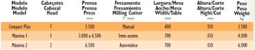 Finger joint – máxima 2 turbina