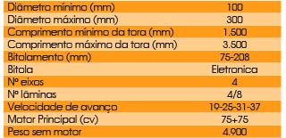 Scg300 – serra circular geminada turbina