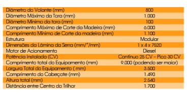 Serra fita horizontal móvel turbina
