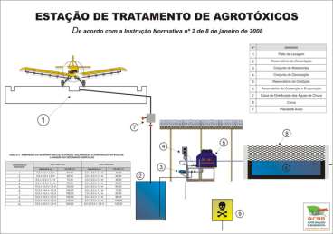 Descontaminador de agrotóxicos