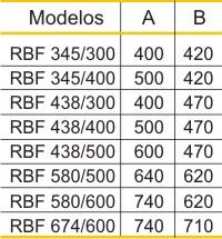 Transportadores de corrente bulk flow