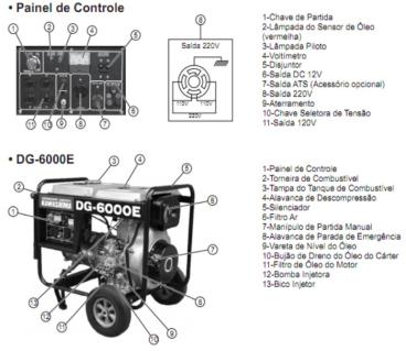 Gerador kawashima dg6000e - diesel