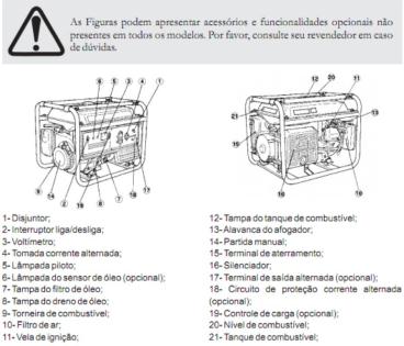 Gerador mitsubishi - mge 2901-fou