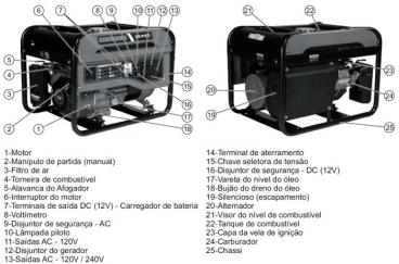 Gerador kawashima gg 3100 - bivolt