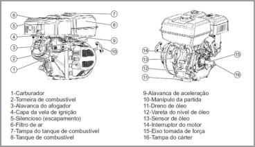 Motor estacionário a diesel – kawashima de 1000