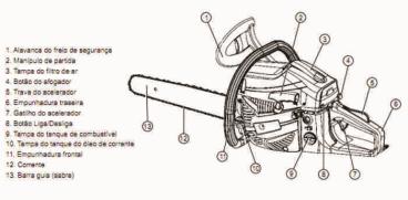 Motosserra kawashima premium cs5600