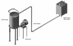 Sistema de extracao de tripas a distancia setg-1c