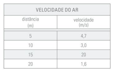 Ventilador climax