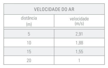 Ventilador avi 3000