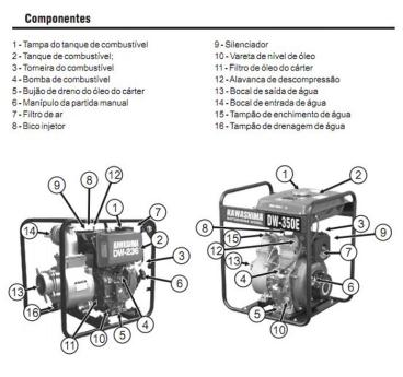 Motobomba kawashima diesel - dw - 236