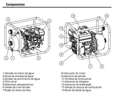 Motobomba kawashima gasolina - gw 200-c