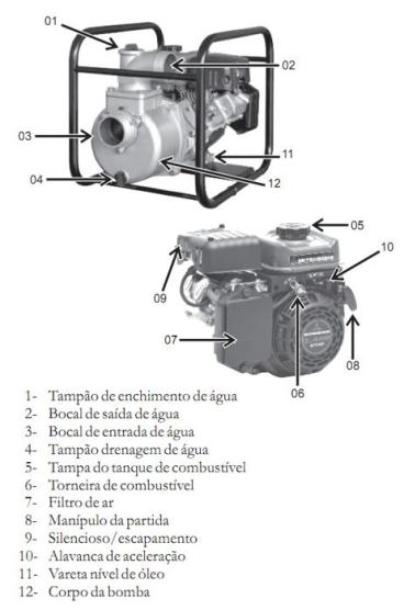 Motobomba mitsubishi gasolina - mpt100g-l04