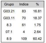 Uruguay estabelecimento muito completo