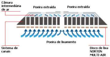 Sistema multi-air promaquina