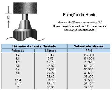 Ponta montada alpha