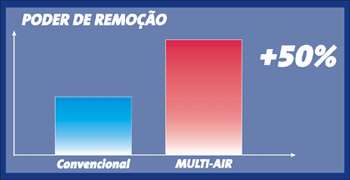 Sistema multi-air promaquina