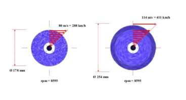 Twinfiber promaquina