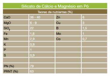 Silicato de cálcio (ca) e magnésio (mg)