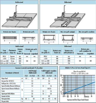 Forros / drywall