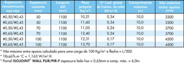 Isojoint wall pur/pir