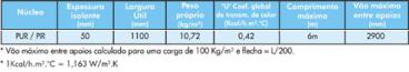 Isojoint sl pur/pir