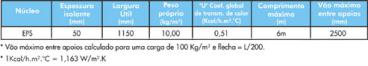 Isojoint sl eps