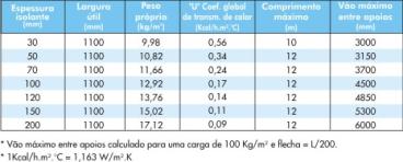 Isojoint frigo pur/pir