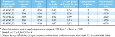 Isojoint frigo eps