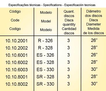 Arado com reversao mecanica - es