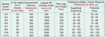 Ast - arado subsolador tatu