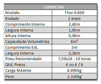 Carreta or 6.000